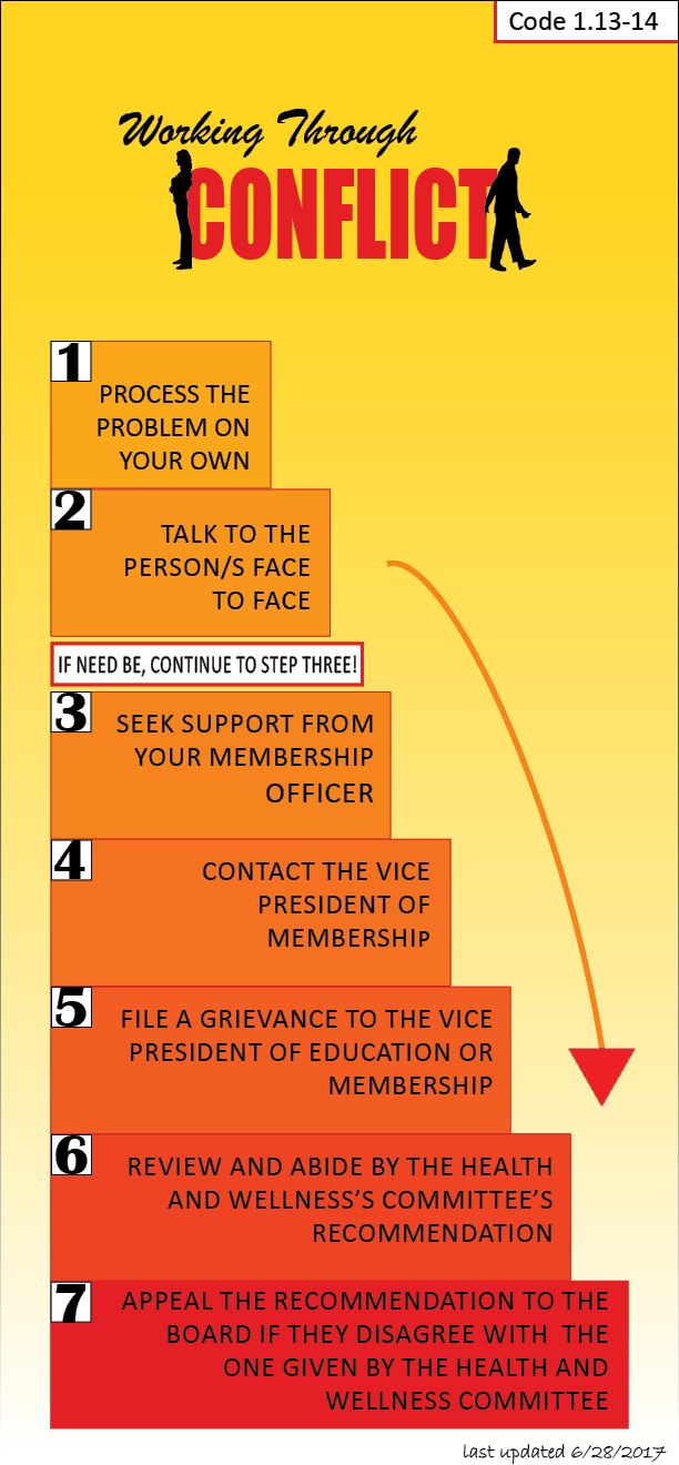 Resolving Conflict.png